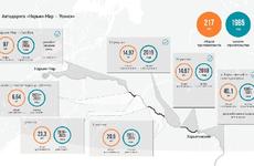 Первый участок дороги Нарьян-Мар – Усинск готовят к укладке дорожной одежды из щебня