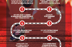 НАО присоединится к благотворительному забегу Российского Красного Креста «Бежим впереди ЧС»