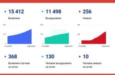 +10 умерших от коронавируса в Вологодской области