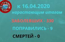 В Ленобласти локализовали вспышку коронавируса в хостеле для мигрантов