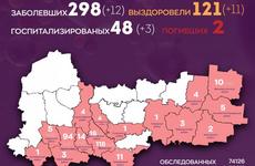 Количество заболевших коронавирусом на Вологодчине увеличилось до 298 человек