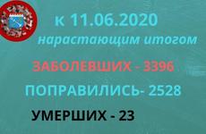 В Ленинградской области за сутки коронавирусом заболело 54 человека
