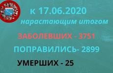 В Ленобласти выявили еще 55 заболевших коронавирусом. Кингисеппский район отсутствует в списках четвертый день подряд