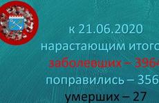 В Сосновом Бору два пациента COVID-отделения подключены к аппаратам ИВЛ