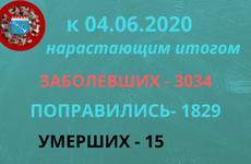 Еще 52 человека заболели коронавирусом в Ленинградской области