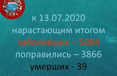 В Ленобласти за сутки коронавирусом заболело 47 человек
