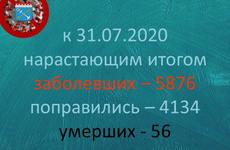 За сутки в Волховском районе 5 новых случаев COVID-19
