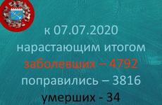 В Ленобласти за сутки коронавирусом заболело 52 человека