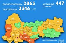 36 человек заболели COVID-19 за сутки на Вологодчине