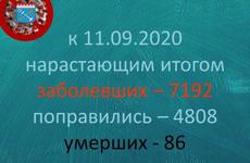 Коронавирус Covid-19 в Петербурге и Ленобласти: данные на 11 сентября