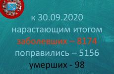 Стало известно, где 30 сентября зафиксированы 74 новых случая коронавируса в Ленобласти