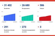 В Вологодской области свободно 43% коек для пациентов с COVID-19