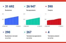 Смертельная статистика по коронавирусу в регионе снижается