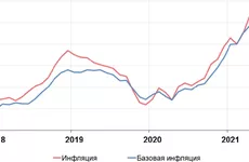 Годовая инфляция в Ленобласти выросла до 6,67%