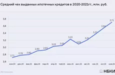 Средний размер ипотечных кредитов россиян достиг в ноябре рекордной отметки