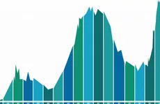 Стало известно, где 5 августа зафиксированы 244 новых случаев COVID-19 в Ленобласти